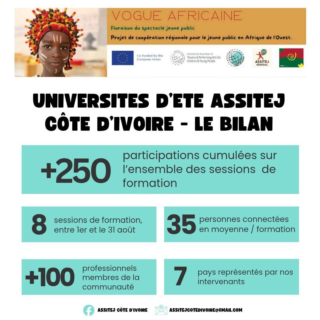 Vogue Africaine: ASSITEJ Côte d’Ivoire Launches Its First Summer University Of Theatre For Young Audiences